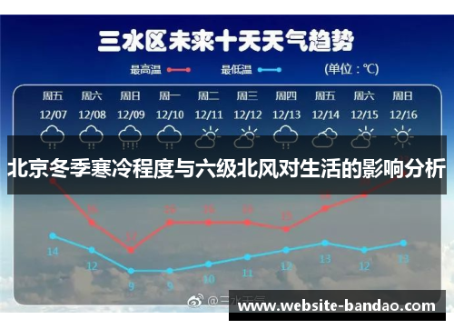北京冬季寒冷程度与六级北风对生活的影响分析